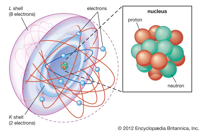 File:Shell-atomic-model-shell-shells-electrons-energy.jpg